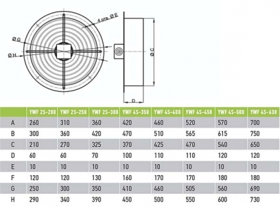 Вентилятор Ванвент YWF2S-250BR осевой в круглом фланце (1330 m/h)