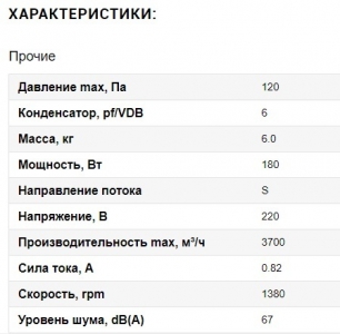 Вентилятор Ванвент YWF4E-400S-102/47-G вытяжной (всасывание) на сетке (3700 m/h)