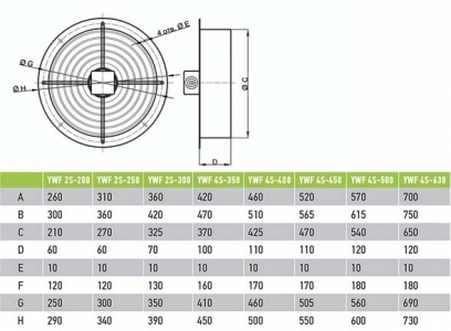 Вентилятор Ванвент YWF4T-500BR осевой в круглом фланце (6500 m/h, 380 V)